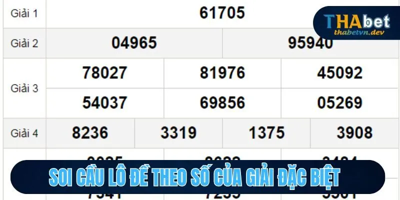 Soi Cầu Lô Đề - Tiết Lộ Các Phương Pháp Đoán Số Cực Chuẩn Tại Thabet - KAVON Soi Cầu Lô Đề - Tiết Lộ Các Phương Pháp Đoán Số Cực Chuẩn Tại Thabet - KAVON