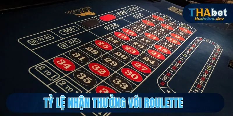 Hướng Dẫn Chơi Roulette Cùng Nhà Cái THABET Uy Tín - KAVON Hướng Dẫn Chơi Roulette Cùng Nhà Cái THABET Uy Tín - KAVON