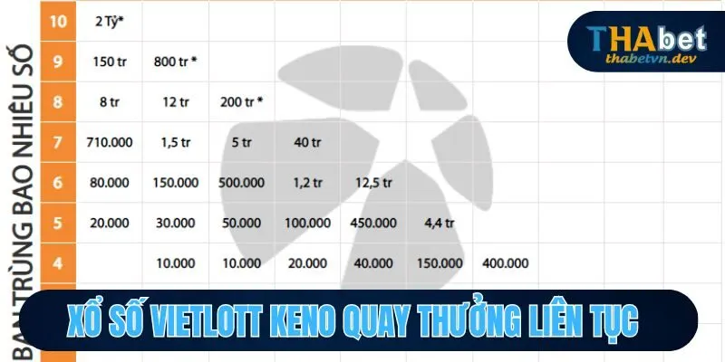 Xổ Số Vietlott - Tham Gia Dự Thưởng Có Cơ Hội Nhận Tiền Tỷ Mỗi Ngày - KAVON
